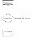 Fig. 01 - Biometric Social Network