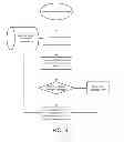 Fig. 07 - Biometric Social Network