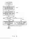 Fig. 10 - SERVICE SEARCH METHOD AND SERVER DEVICE IN DISTRIBUTED PROCESSING