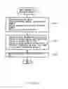 Fig. 13 - SERVICE SEARCH METHOD AND SERVER DEVICE IN DISTRIBUTED PROCESSING