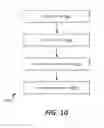 Fig. 11 - Interconnect partition binding API, allocation and management of application-specific partitions