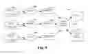 Fig. 10 - Methods and data structures for multiple combined improved searchable formatted documents including citation and corpus generation
