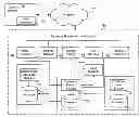 Fig. 01 - Taxonomy based database partitioning