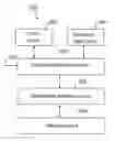 Fig. 01 - Apparatus and method for pipelined event processing in a distributed environment
