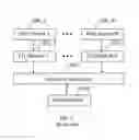 Fig. 02 - Apparatus and method for pipelined event processing in a distributed environment