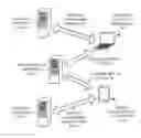 Fig. 01 - Media playback profile mapping
