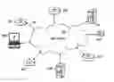 Fig. 01 - INTEGRATING DATA FROM VARIOUS NETWORK NODES USING A TEMPLATE STACK