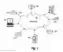 Fig. 02 - INTEGRATING DATA FROM VARIOUS NETWORK NODES USING A TEMPLATE STACK