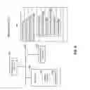 Fig. 08 - Systems and methods for location based data pushing