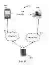 Fig. 41 - Method and apparatus for transferring remote session data