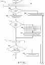 Fig. 55 - Method and apparatus for transferring remote session data