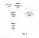 Fig. 03 - Photo and video sharing