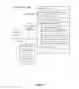 Fig. 49 - Method and device for controlling peripheral devices via a social networking platform