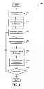 Fig. 07 - DETERMINISTIC MESSAGING