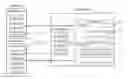 Fig. 01 - High performance, distributed, shared, data grid for distributed Java virtual machine runtime artifacts