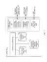 Fig. 03 - Method and apparatus for cached content delivery to roaming devices