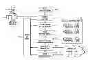 Fig. 01 - Coordinating application migration processes