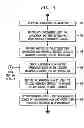 Fig. 04 - Coordinating application migration processes