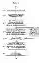 Fig. 06 - Coordinating application migration processes