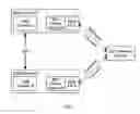 Fig. 04 - Information exchange in data center systems