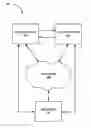 Fig. 01 - System and method for transferring states between electronic devices