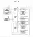 Fig. 04 - Method of processing information, and information processing apparatus