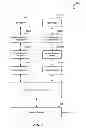 Fig. 03 - Management of multilevel queues for shared network adapters