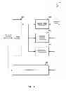 Fig. 04 - Management of multilevel queues for shared network adapters
