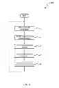 Fig. 05 - Management of multilevel queues for shared network adapters