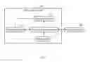 Fig. 02 - ELECTRONIC DEVICE WITH CEC FUNCTION AND CONTROLLING METHOD THEREOF