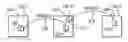 Fig. 01 - Persistent memory garbage collection