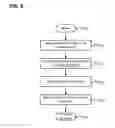 Fig. 09 - Storage systems and aliased memory