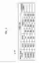 Fig. 07 - Storage system and method for allocating virtual volumes based on access frequency