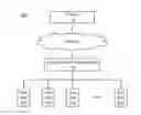 Fig. 01 - Distributed storage method, apparatus, and system