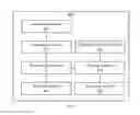 Fig. 08 - Distributed storage method, apparatus, and system