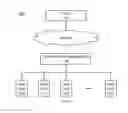 Fig. 09 - Distributed storage method, apparatus, and system
