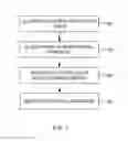 Fig. 06 - System and method for efficient buffer management for banked shared memory designs