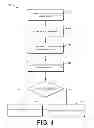 Fig. 05 - Apparatus for hardware accelerated runtime integrity measurement