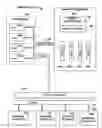 Fig. 01 - Memory data management