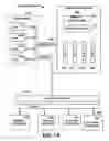 Fig. 02 - Memory data management