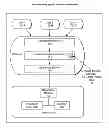 Fig. 01 - Memory allocation improvements