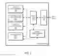 Fig. 03 - Increasing macroscalar instruction level parallelism