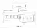 Fig. 10 - Increasing macroscalar instruction level parallelism