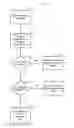 Fig. 01 - Systems and methods for accurate initialization from low-power and power-off states