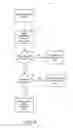 Fig. 07 - Systems and methods for accurate initialization from low-power and power-off states