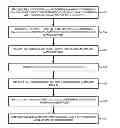 Fig. 01 - Declarative configuration elements