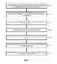 Fig. 05 - Declarative configuration elements