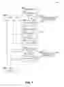 Fig. 02 - Certificating authority trust evaluation