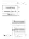 Fig. 08 - Authentication