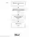 Fig. 03 - Method and device for secure notification of identity